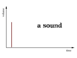 What is media planning?