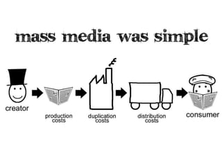 What is media planning?