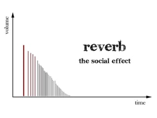 What is media planning?