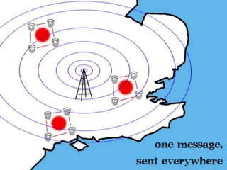 What is media planning?