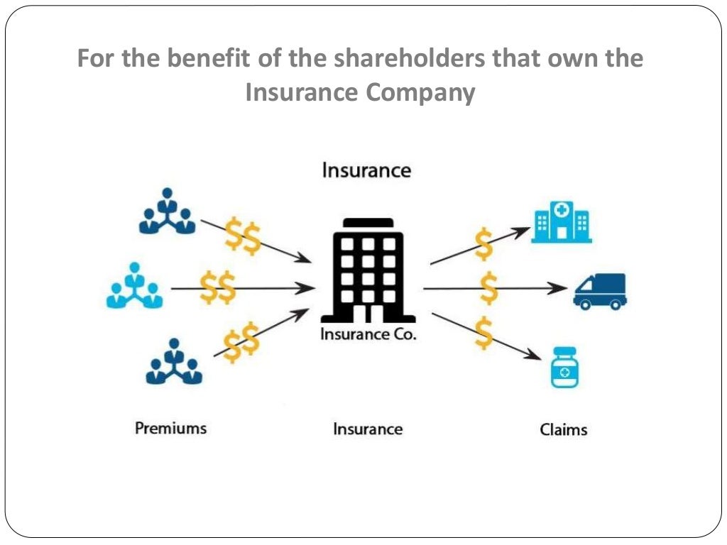 What is medical cost sharing