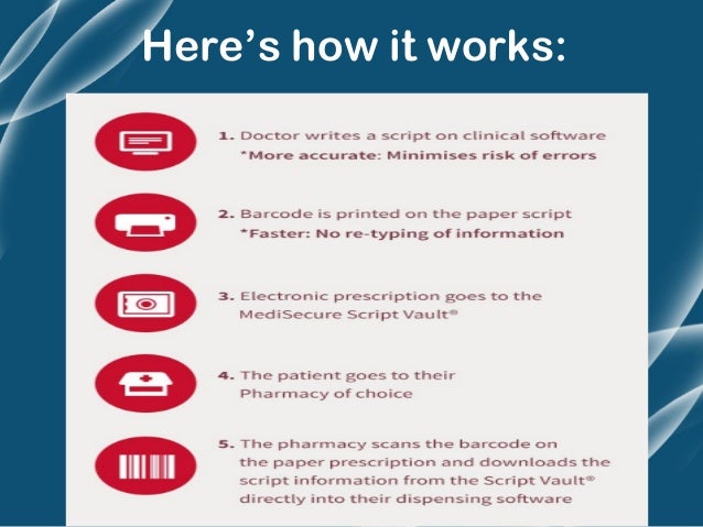 Know more detail about electronic prescription software