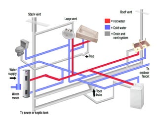 HVAC & MEP Training Courses in Chennai | PDF
