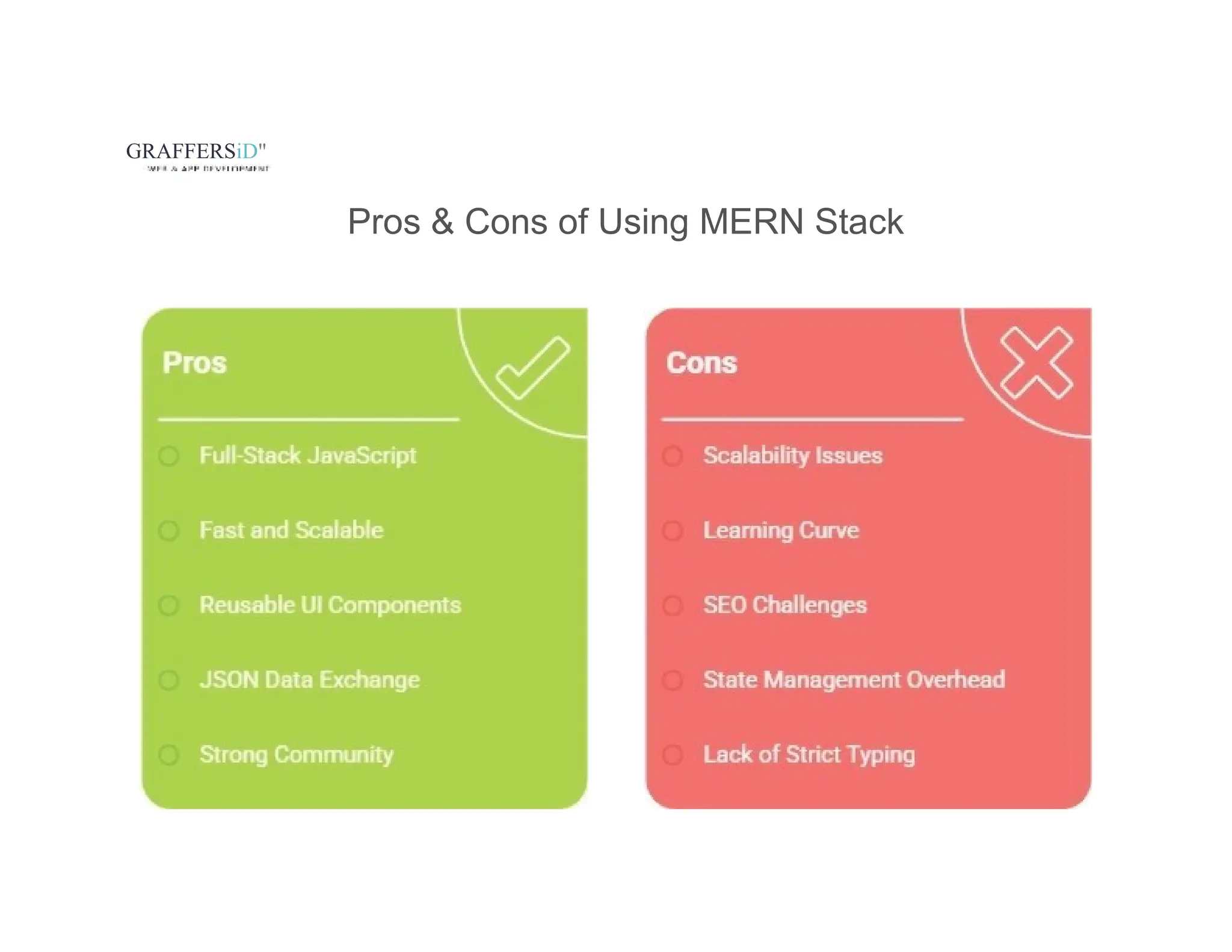 What is MERN Stack? Complete Overview.ppt