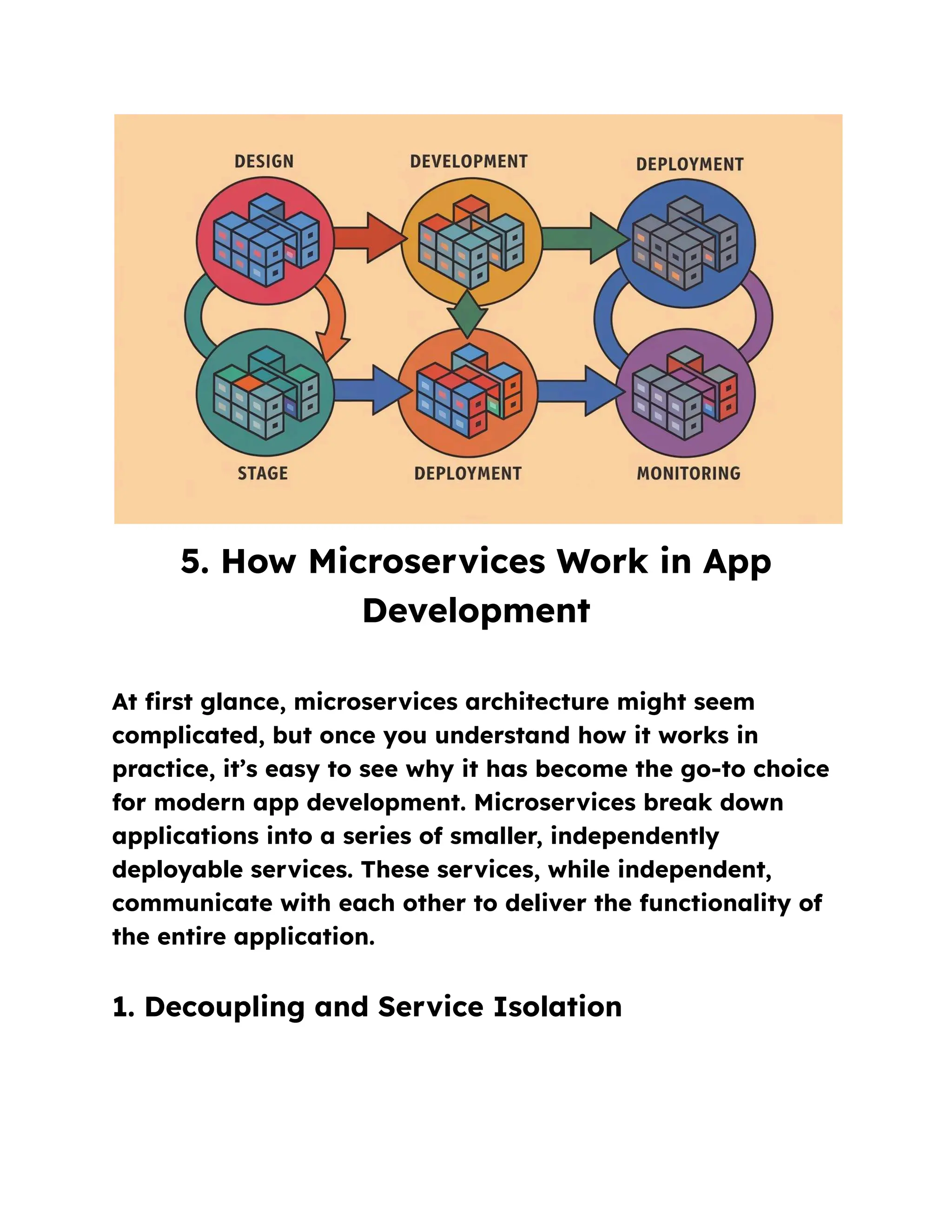5. How Microservices Work in App
Development
At first glance, microservices architecture might seem
complicated, but once you understand how it works in
practice, it’s easy to see why it has become the go-to choice
for modern app development. Microservices break down
applications into a series of smaller, independently
deployable services. These services, while independent,
communicate with each other to deliver the functionality of
the entire application.
1. Decoupling and Service Isolation
 