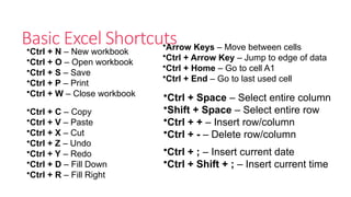 Comprehensive Microsoft Excel Tutorial for Data Management and Analysis ...