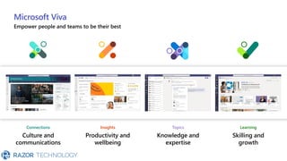 Microsoft Viva
Empower people and teams to be their best
Connections
Culture and
communications
Insights
Productivity and
wellbeing
Topics
Knowledge and
expertise
Learning
Skilling and
growth
 