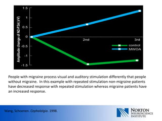 People with migraine process visual and auditory stimulation differently that people
  without migraine. In this example with repeated stimulation non-migraine patients
  have decreased response with repeated stimulation whereas migraine patients have
  an increased response.



Wang, Schoenen. Cephalalgia. 1998.
 