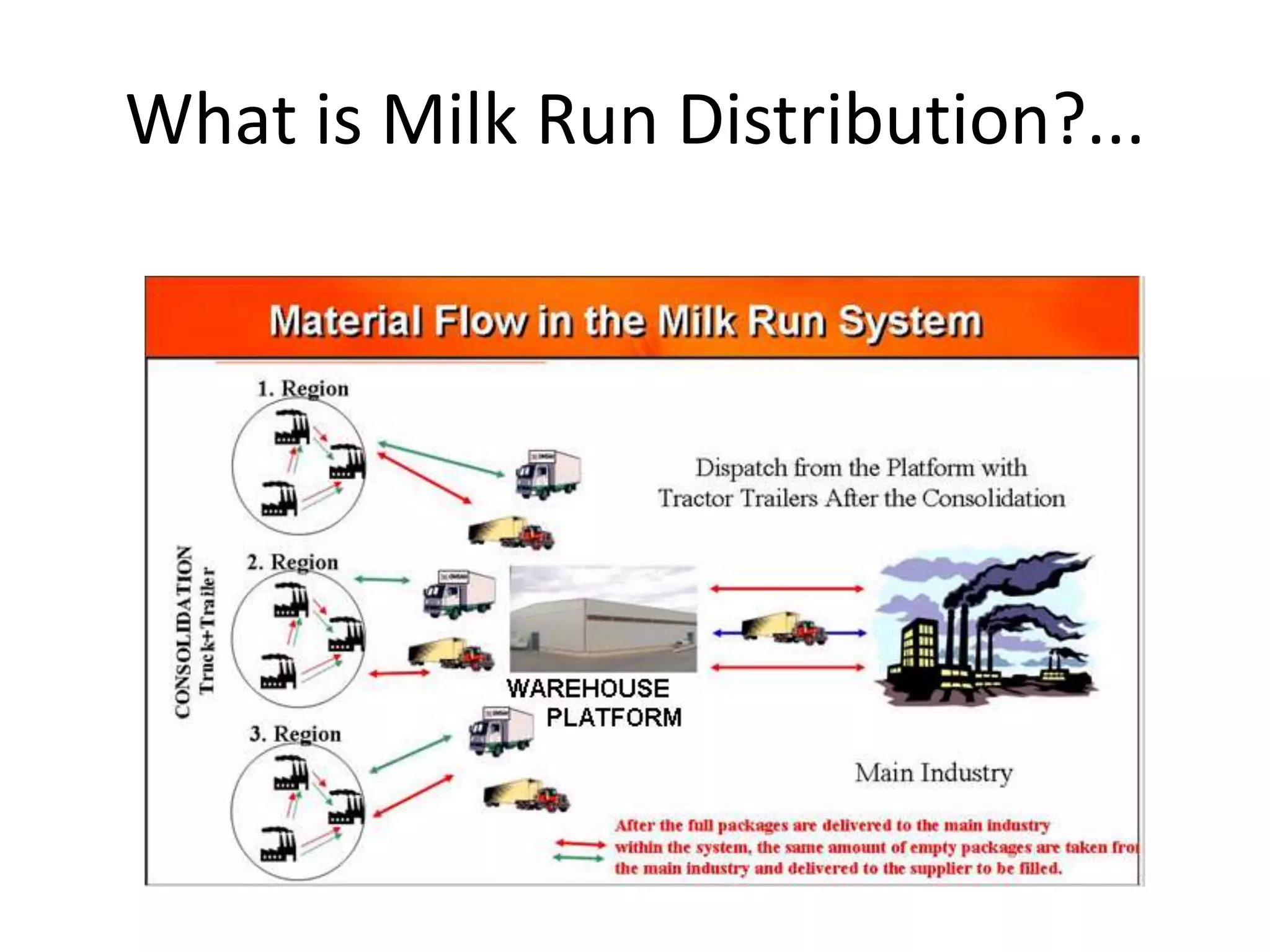 What is Milk Run Distribution?...
 