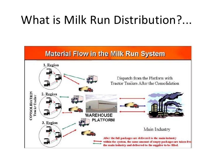 for diagram essay an writing Milk distribution run for diagram essay an writing Milk distribution run