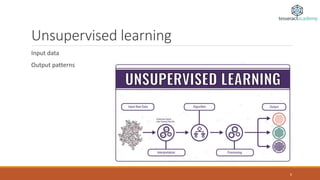 Unsupervised learning
Input data
Output patterns
6
 