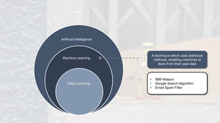 What Is Machine Learning? | What Is Machine Learning And How Does It ...