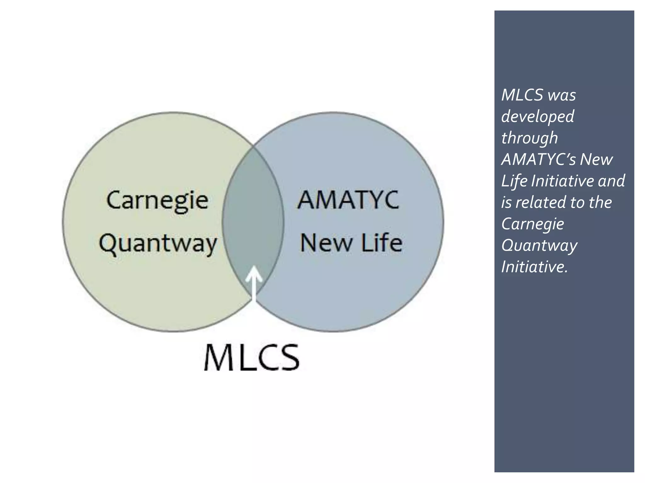 MLCS was
developed
through
AMATYC’s New
Life Initiative and
is related to the
Carnegie
Quantway
Initiative.
 
