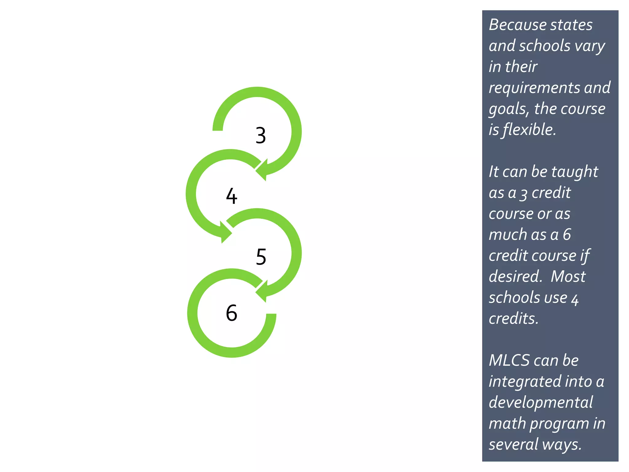 Because states
        and schools vary
        in their
        requirements and
        goals, the course
    3   is flexible.

        It can be taught
4       as a 3 credit
        course or as
        much as a 6
    5   credit course if
        desired. Most
        schools use 4
6       credits.

        MLCS can be
        integrated into a
        developmental
        math program in
        several ways.
 