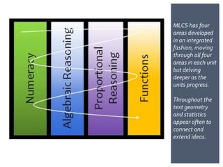 Mlcs Rt What is MLCS? | PPTX