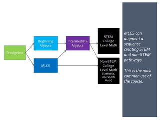 Mlcs Rt What is MLCS? | PPTX