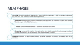 What is MLM programs and its red flags | PPTX