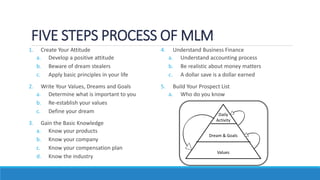 What is MLM programs and its red flags | PPTX