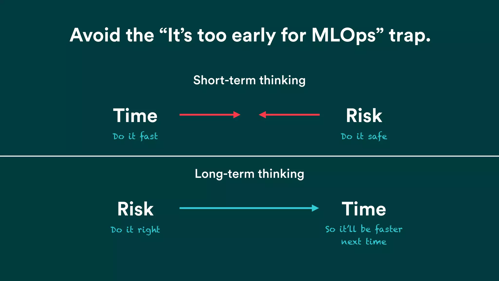 Time Risk
Short-term thinking
Long-term thinking
Do it fast Do it safe
Time
Do it right So it’ll be faster
next time
Risk
Avoid the “It’s too early for MLOps” trap.
 