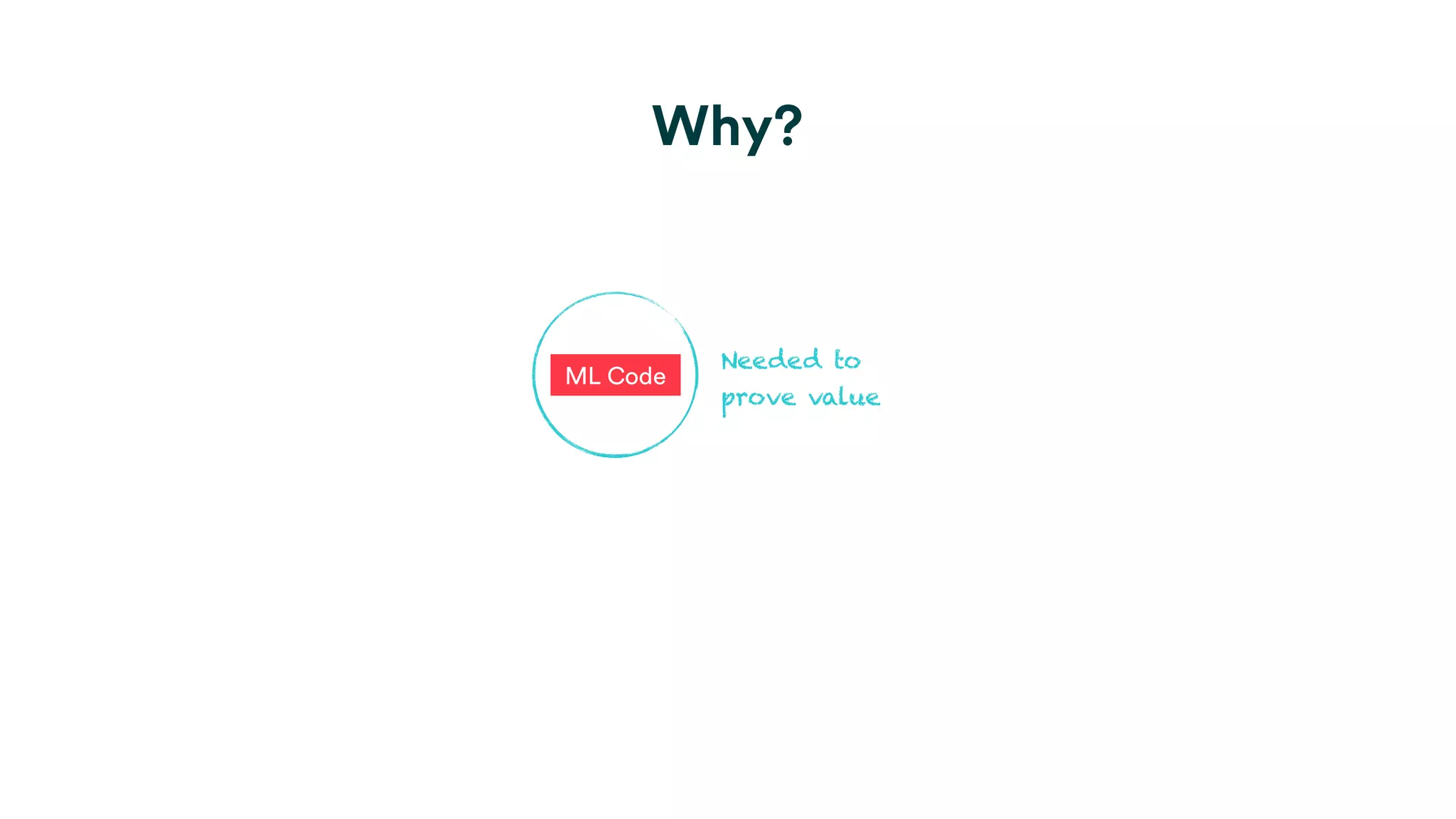 Why?
ML Code
Needed to
prove value
 