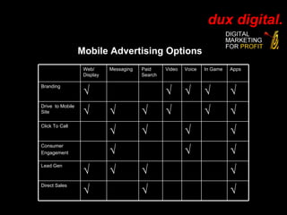 Mobile Advertising Options Web/ Display Messaging Paid Search Video Voice In Game  Apps Branding √ √ √ √ √ Drive  to Mobile Site √ √ √ √ √ √ Click To Call √ √ √ √ Consumer Engagement √ √ √ Lead Gen √ √ √ √ Direct Sales √ √ √ 