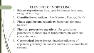 What is modeling.pptx