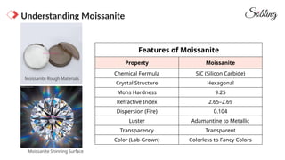What Is Moissanite A Full Guide Of Moissanite Used In Jewelry.pptx