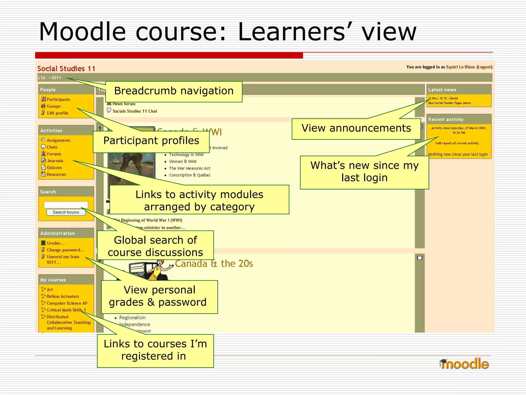 Moodle course: Learners’ view Participant profiles Links to activity modules arranged by category Global search of course discussions View personal grades & password  Links to courses I’m registered in  View announcements What’s new since my last login Breadcrumb navigation 
