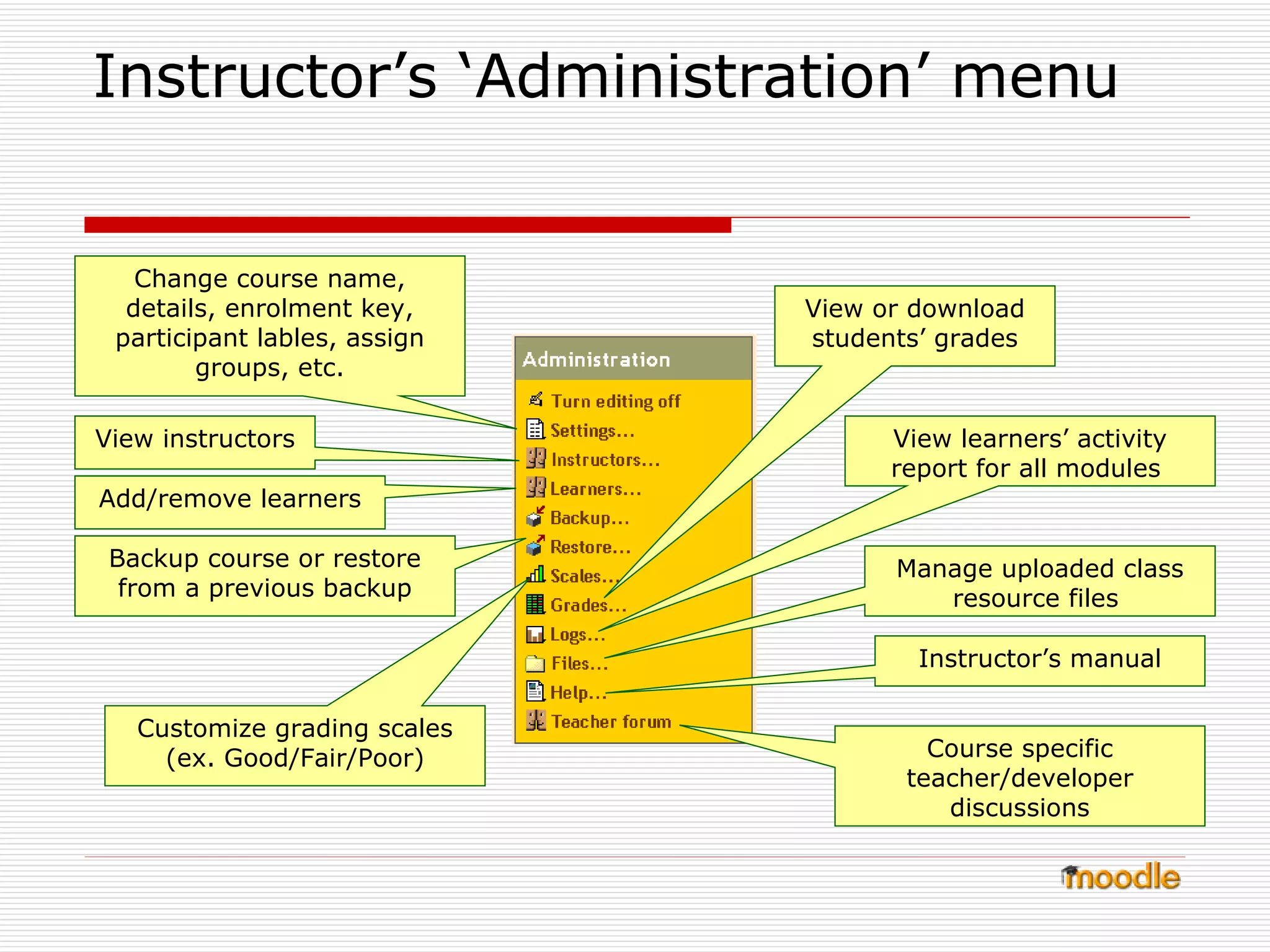 Instructor’s ‘Administration’ menu Course specific teacher/developer discussions View or download students’ grades View learners’ activity report for all modules  Change course name, details, enrolment key, participant lables, assign groups, etc. View instructors Add/remove learners Backup course or restore from a previous backup Customize grading scales (ex. Good/Fair/Poor) Manage uploaded class resource files  Instructor’s manual 