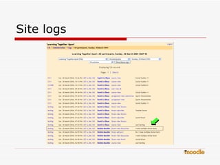 Site logs 