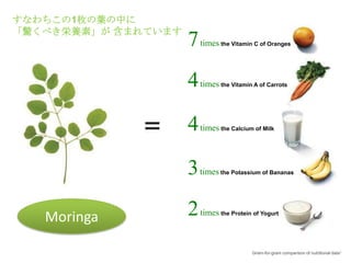 すなわちこの1枚の葉の中に
「驚くべき栄養素」が 含まれています
                     7 times   the Vitamin C of Oranges




                     4 times   the Vitamin A of Carrots




                     4 times   the Calcium of Milk




                     3 times   the Potassium of Bananas




   Moringa           2 times   the Protein of Yogurt




                                          Gram-for-gram comparison of nutritional data 1
 
