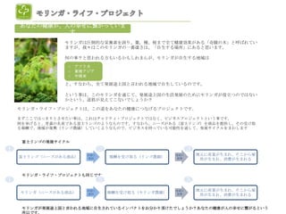 あなたの健康が、人の幸せに繋がっていま
             す
               モリンガは圧倒的な栄養素を誇り、葉。種、根まで全て健康効果がある「奇蹟の木」と呼ばれてい
               ますが、我々はこのモリンガの一番凄さは、「自生する場所」にあると思います。

               何の事？と思われる方もいるかもしれまんが、モリンガが自生する地域は
                ○ アフリカ
                ○ 東南アジア
                ○ 中南米

               と、すなわち、全て発展途上国と言われる地域で自生しているのです。

               という事は、このモリンガを通じて、発展途上国の生活発展のためにモリンガが役立つのではない
               かという、道筋が見えてこないでしょうか？

    モリンガ・ライフ・プロジェクトは、この道をあなたの健康につなげるプロジェクトです。

    まずここではっきりとさせたい事は、これはチャリティ・プロジェクトではなく、ビジネスプロジェクトという事です。
    例を挙げると、青森の名産である富士リンゴのようなものです。すなわち、ニーズがある（富士リンゴ）を商品を提供し、その受け取
    る報酬で、地域が復興（リンゴ農園）していくようなもので、ビジネスを持っている可能性を通して、発展サイクルをまわします


     富士リンゴの発展サイクル

１                           ２                           ３
                      市場に                         地域が       地元に産業が生まれ、そこから雇
    富士リンゴ（ニーズがある商品）   提供        報酬を受け取る（リンゴ農園）     復興        用が生まれ、消費が生まれる



     モリンガ・ライフ・プロジェクトも同じです
１                           ２                           ３
                      市場に                         地域が       地元に産業が生まれ、そこから雇
    モリンガ（ニーズがある商品）    提供        報酬を受け取る（モリンガ農園）    復興        用が生まれ、消費が生まれる


     モリンガが発展途上国と言われる地域に自生されているインパクトをお分かり頂けたでしょうか？あなたの健康が人の幸せに繋がるという
     所以です。
 