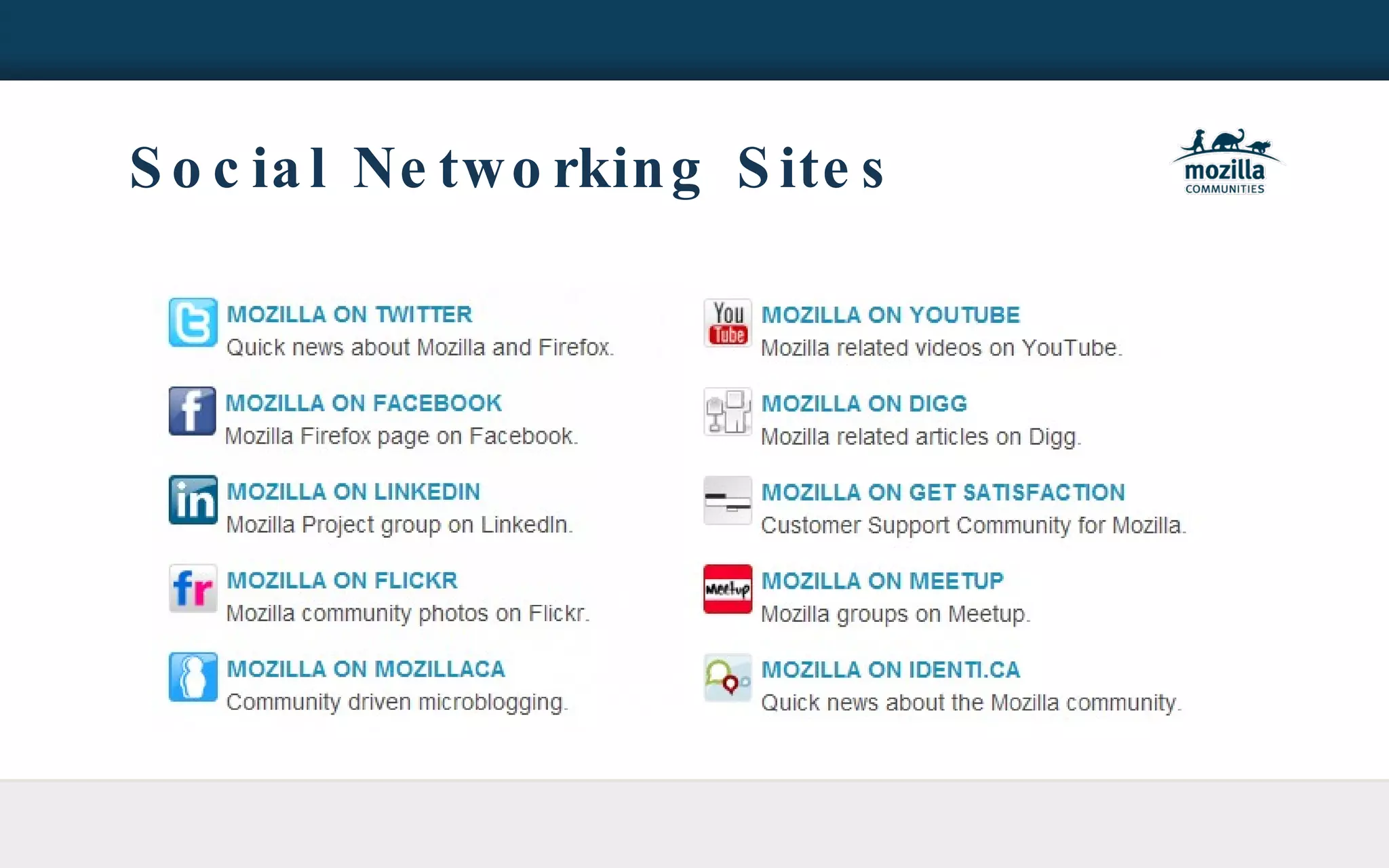 Social Networking Sites 
