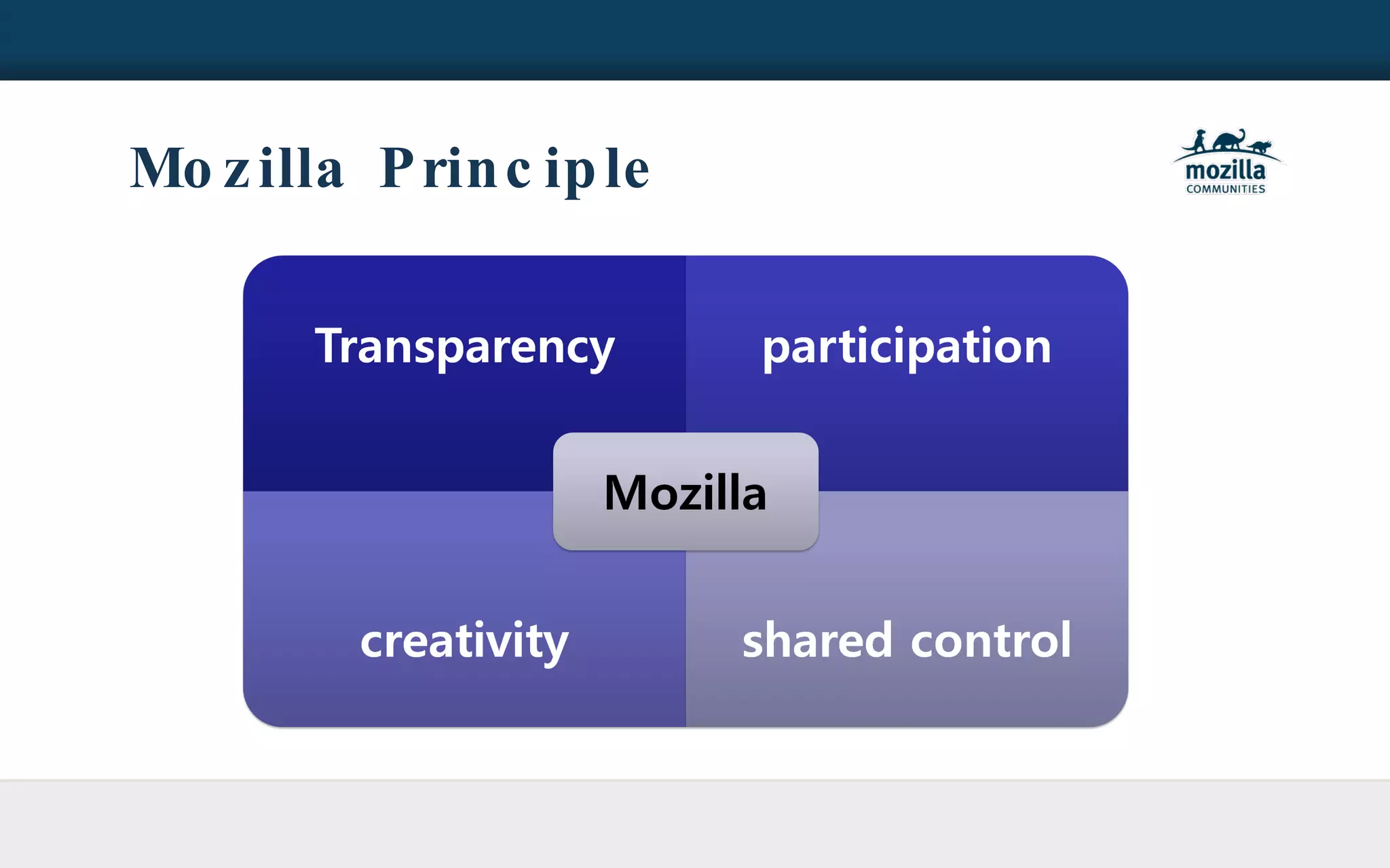 Mozilla Principle 
