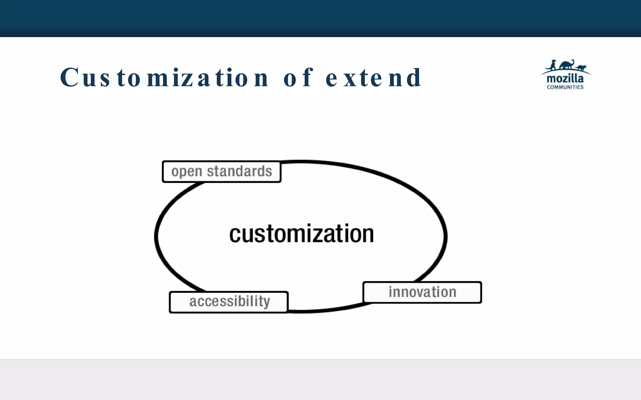 Customization of extend 