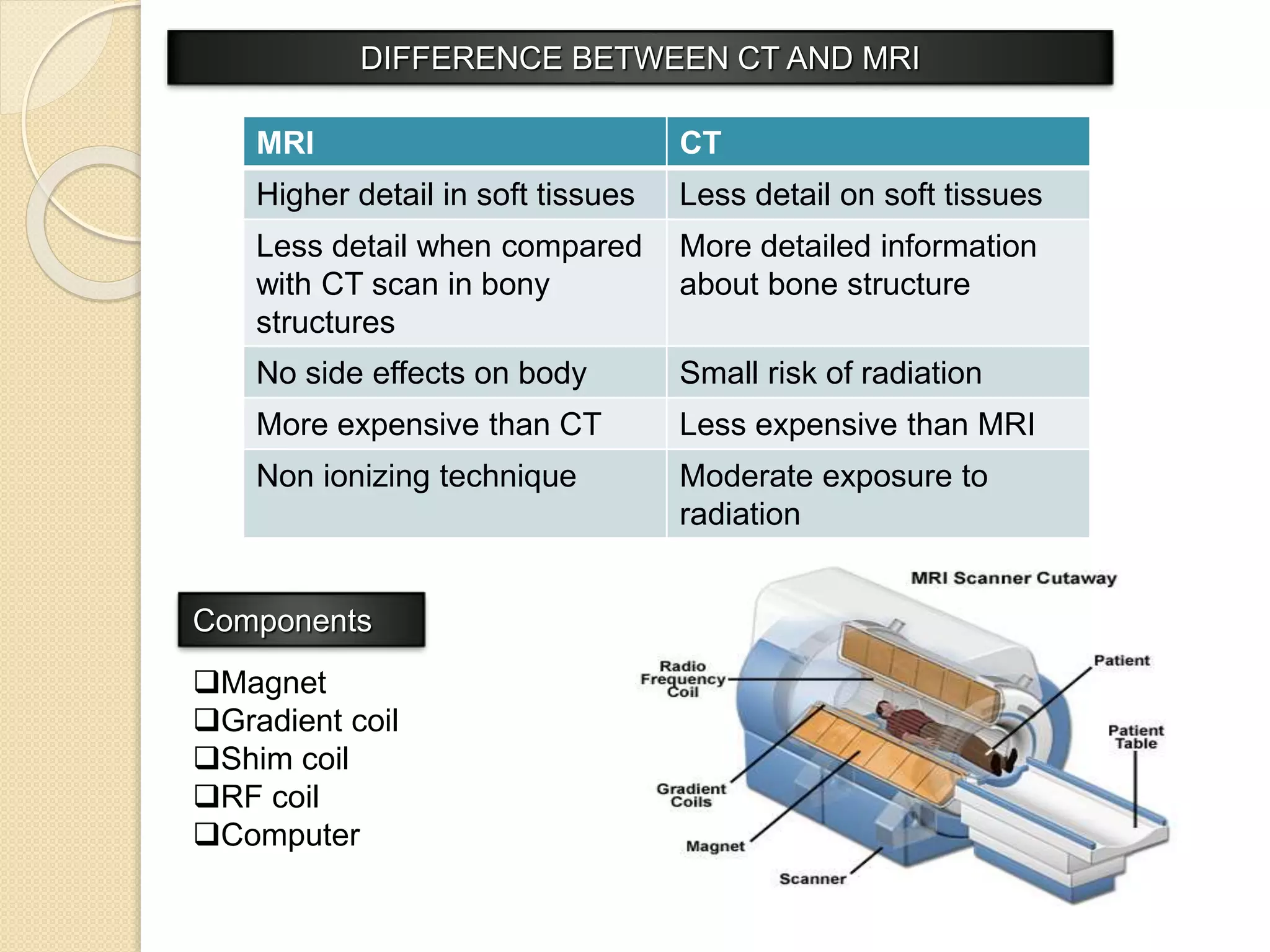 MRI CT
Higher detail in soft tissues Less detail on soft tissues
Less detail when compared
with CT scan in bony
structures
More detailed information
about bone structure
No side effects on body Small risk of radiation
More expensive than CT Less expensive than MRI
Non ionizing technique Moderate exposure to
radiation
DIFFERENCE BETWEEN CT AND MRI
Components
Magnet
Gradient coil
Shim coil
RF coil
Computer
 
