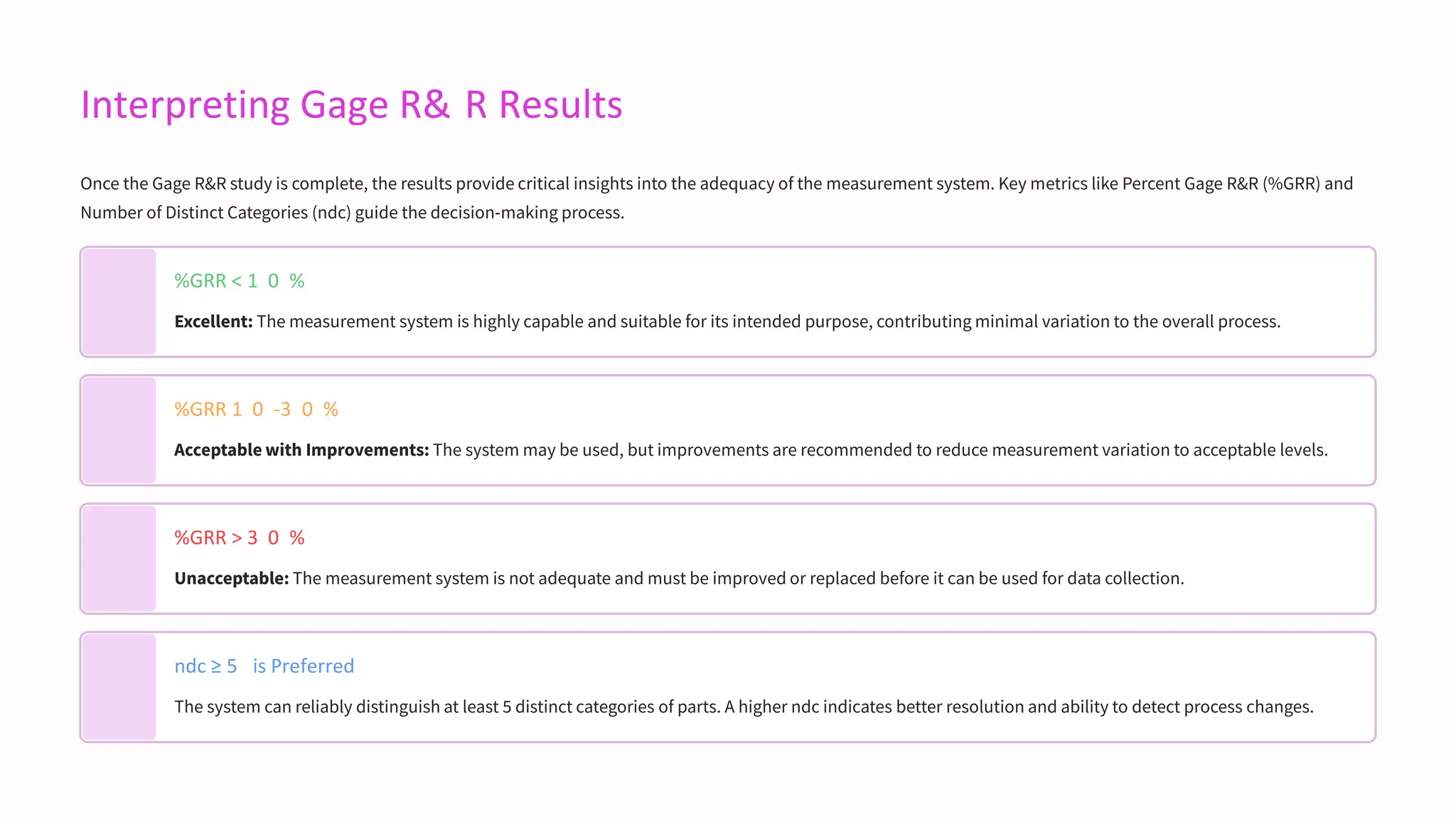 Interpreting Gage R& R Results
Once the Gage R&R study is complete, the results provide critical insights into the adequacy of the measurement system. Key metrics like Percent Gage R&R (%GRR) and
Number of Distinct Categories (ndc) guide the decision-making process.
%GRR < 1 0 %
Excellent: The measurement system is highly capable and suitable for its intended purpose, contributing minimal variation to the overall process.
%GRR 1 0 -3 0 %
Acceptable with Improvements: The system may be used, but improvements are recommended to reduce measurement variation to acceptable levels.
%GRR > 3 0 %
Unacceptable: The measurement system is not adequate and must be improved or replaced before it can be used for data collection.
ndc ≥ 5 is Preferred
The system can reliably distinguish at least 5 distinct categories of parts. A higher ndc indicates better resolution and ability to detect process changes.
 