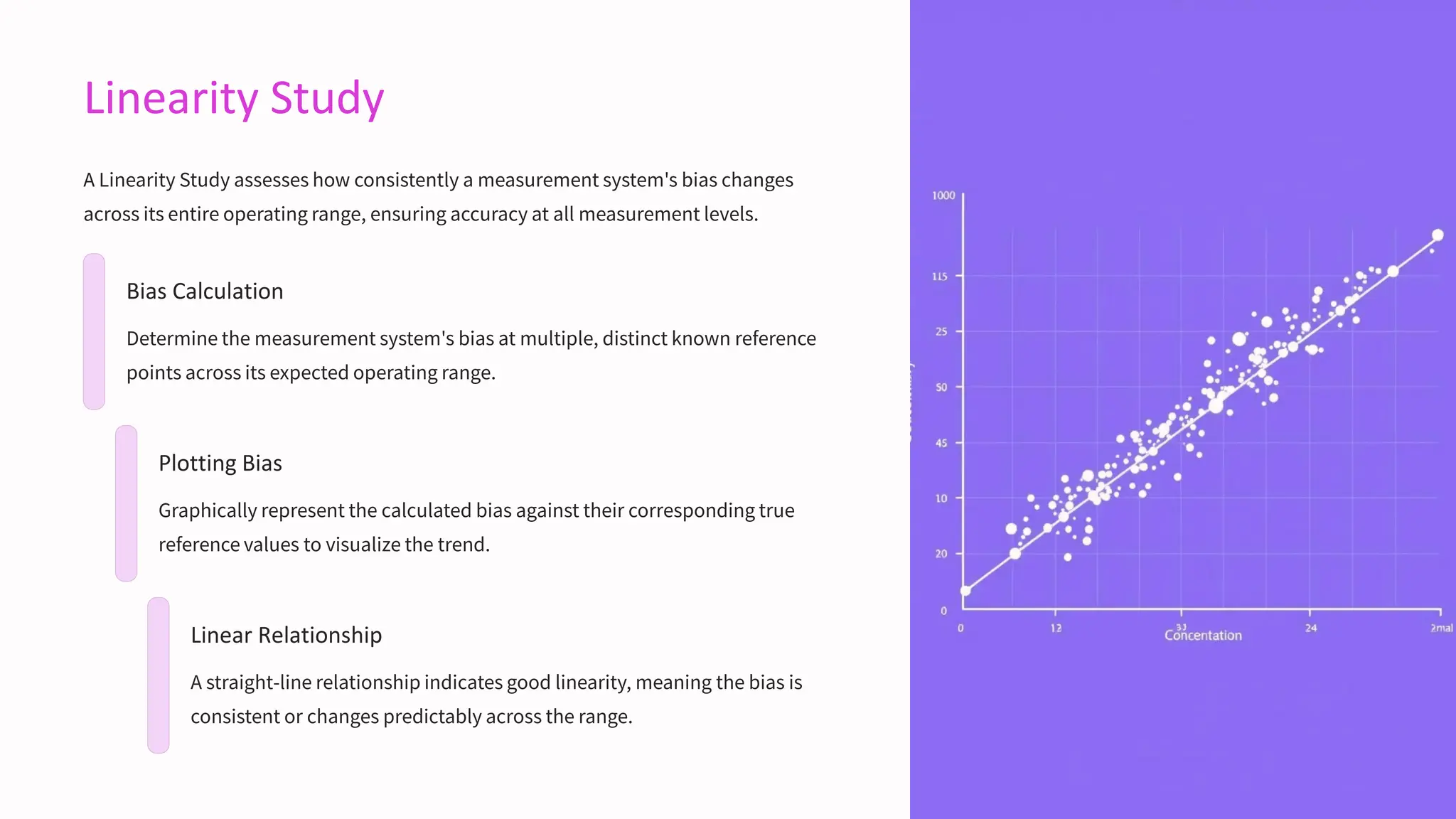 Linearity Study
A Linearity Study assesses how consistently a measurement system's bias changes
across its entire operating range, ensuring accuracy at all measurement levels.
Bias Calculation
Determine the measurement system's bias at multiple, distinct known reference
points across its expected operating range.
Plotting Bias
Graphically represent the calculated bias against their corresponding true
reference values to visualize the trend.
Linear Relationship
A straight-line relationship indicates good linearity, meaning the bias is
consistent or changes predictably across the range.
 