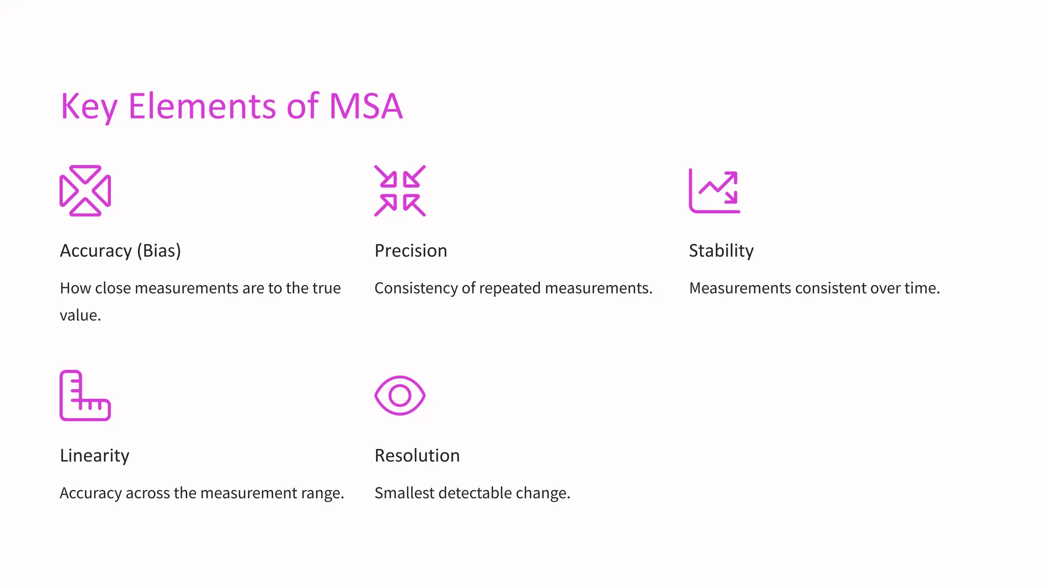 Key Elements of MSA
Accuracy (Bias)
How close measurements are to the true
value.
Precision
Consistency of repeated measurements.
Stability
Measurements consistent over time.
Linearity
Accuracy across the measurement range.
Resolution
Smallest detectable change.
 