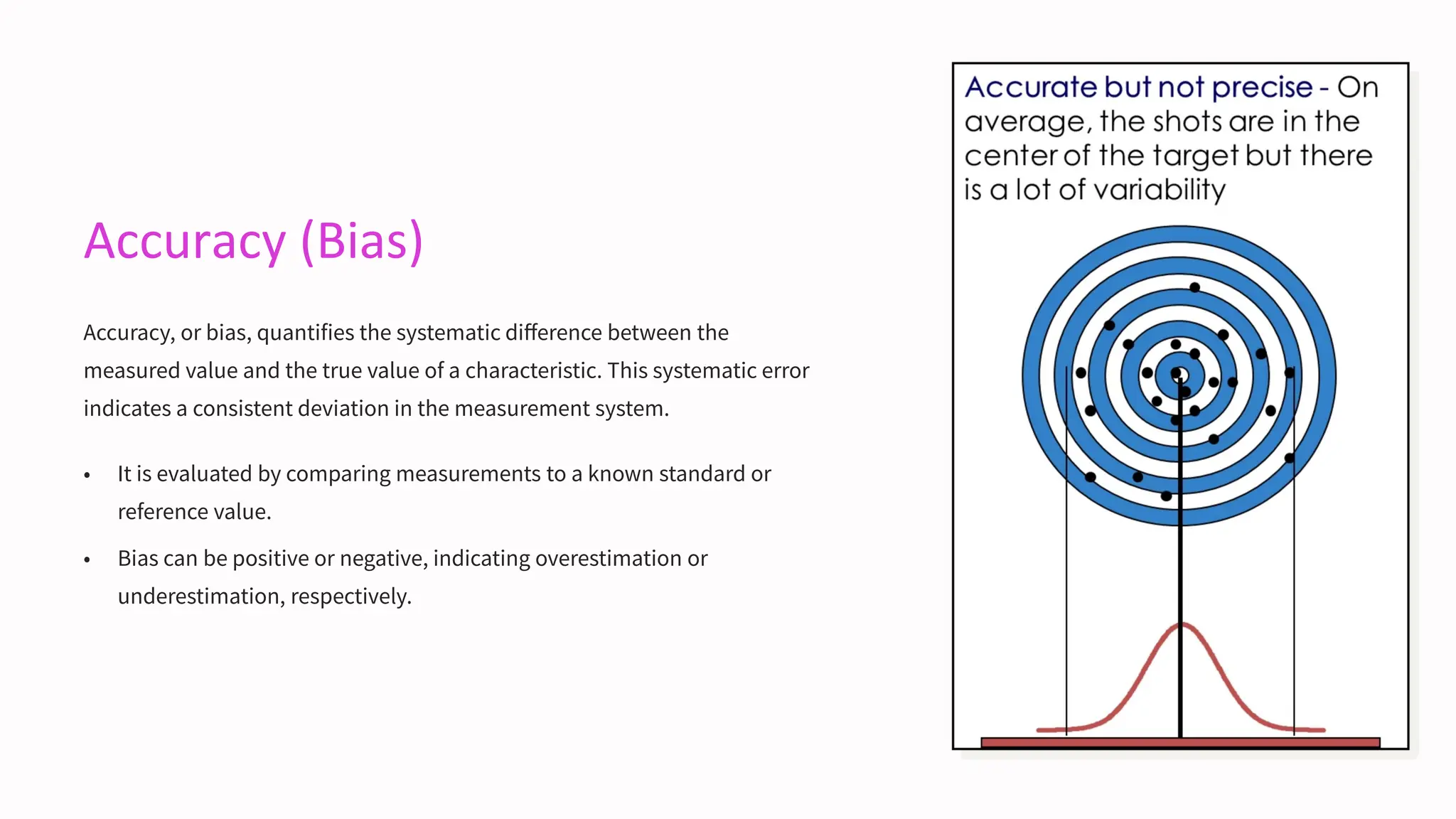 Accuracy (Bias)
Accuracy, or bias, quantifies the systematic difference between the
measured value and the true value of a characteristic. This systematic error
indicates a consistent deviation in the measurement system.
• It is evaluated by comparing measurements to a known standard or
reference value.
• Bias can be positive or negative, indicating overestimation or
underestimation, respectively.
 