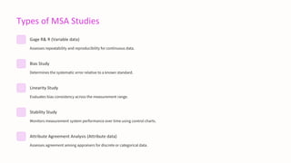 Types of MSA Studies
Gage R& R (Variable data)
Assesses repeatability and reproducibility for continuous data.
Bias Study
Determines the systematic error relative to a known standard.
Linearity Study
Evaluates bias consistency across the measurement range.
Stability Study
Monitors measurement system performance over time using control charts.
Attribute Agreement Analysis (Attribute data)
Assesses agreement among appraisers for discrete or categorical data.
 