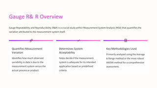 Gauge R& R Overview
Gauge Repeatability and Reproducibility (R&R) is a crucial study within Measurement System Analysis (MSA) that quantifies the
variation attributed to the measurement system itself.
Quantifies Measurement
Variation
Identifies how much observed
variability in data is due to the
measurement system versus the
actual process or product.
Determines System
Acceptability
Helps decide if the measurement
system is adequate for its intended
application based on predefined
criteria.
Key Methodologies Used
Primarily analyzed using the Average
& Range method or the more robust
ANOVA method for a comprehensive
assessment.
 