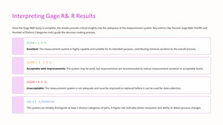 Interpreting Gage R& R Results
Once the Gage R&R study is complete, the results provide critical insights into the adequacy of the measurement system. Key metrics like Percent Gage R&R (%GRR) and
Number of Distinct Categories (ndc) guide the decision-making process.
%GRR < 1 0 %
Excellent: The measurement system is highly capable and suitable for its intended purpose, contributing minimal variation to the overall process.
%GRR 1 0 -3 0 %
Acceptable with Improvements: The system may be used, but improvements are recommended to reduce measurement variation to acceptable levels.
%GRR > 3 0 %
Unacceptable: The measurement system is not adequate and must be improved or replaced before it can be used for data collection.
ndc ≥ 5 is Preferred
The system can reliably distinguish at least 5 distinct categories of parts. A higher ndc indicates better resolution and ability to detect process changes.
 