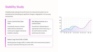 Stability Study
A Stability Study evaluates the performance of a measurement system over an
extended period, identifying any significant changes or degradation in its accuracy
and precision.
Track a Control Part Over
Time
Consistently measure a known,
stable reference standard or
control part at regular intervals to
establish a baseline.
Plot Measurements on a
Control Chart
Visualize the collected data on
appropriate control charts (e.g., X-
bar and R chart) to monitor
performance for trends.
Detect Long-Term Drift or Shifts
Identify gradual changes (drift) or sudden shifts in the measurement system's
accuracy or precision that may occur over time.
 