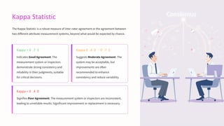 Kappa Statistic
The Kappa Statistic is a robust measure of inter-rater agreement or the agreement between
two different attribute measurement systems, beyond what would be expected by chance.
Kappa > 0 .7 5
Indicates Good Agreement. The
measurement system or inspectors
demonstrate strong consistency and
reliability in their judgments, suitable
for critical decisions.
Kappa 0 .4 0 - 0 .7 5
Suggests Moderate Agreement. The
system may be acceptable, but
improvements are often
recommended to enhance
consistency and reduce variability.
Kappa < 0 .4 0
Signifies Poor Agreement. The measurement system or inspectors are inconsistent,
leading to unreliable results. Significant improvement or replacement is necessary.
 