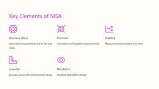 Key Elements of MSA
Accuracy (Bias)
How close measurements are to the true
value.
Precision
Consistency of repeated measurements.
Stability
Measurements consistent over time.
Linearity
Accuracy across the measurement range.
Resolution
Smallest detectable change.
 