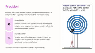Precision
Precision refers to the degree of variation in repeated measurements. It is
comprised of two key components: Repeatability and Reproducibility.
Repeatability
Variation when the same operator measures the same part
using the same equipment over a short period. It reflects the
instrument's inherent variation.
Reproducibility
Variation when different operators measure the same part
using the same equipment. It indicates variation due to
operators or environmental factors.
Total measurement variation = Repeatability + Reproducibility.
 