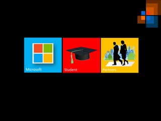 Microsoft   Student   Partners
 