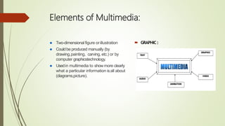 What is multimedia | PPTX
