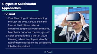 4 Types of Multimodal
Approaches
Visual
Visual learning stimulates learning
through the eyes. It could be in the
form of i...